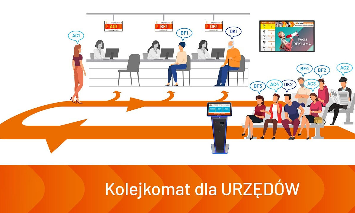 Rejestracja Pojazdu Online: Nowa Usługa dla Petentów Oddziału Komunikacji w Łomży